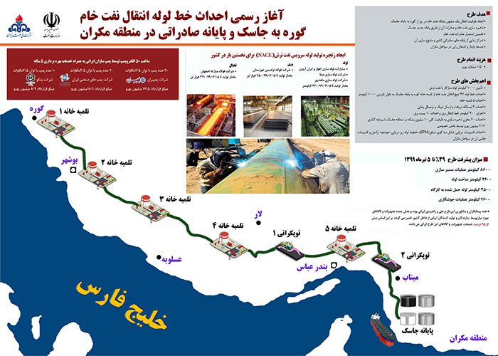 گوره تا جاسک