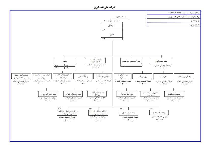 چارت سازمانی