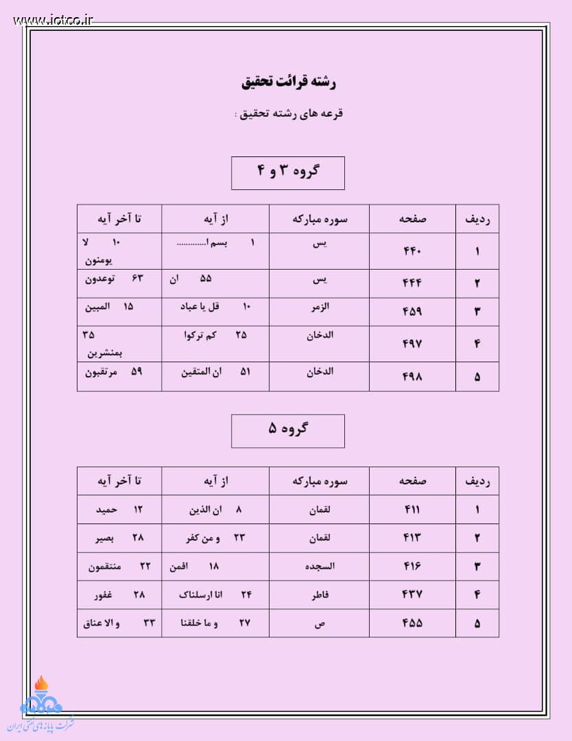 چهاردهمین جشنواره قرآنی منتظران ظهور در جزیره خارگ برگزار می‌گردد 1
