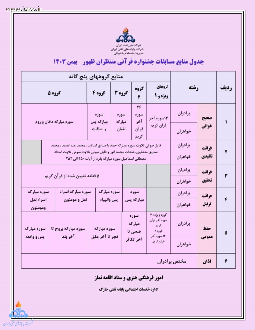 چهاردهمین جشنواره قرآنی منتظران ظهور در جزیره خارگ برگزار می‌گردد 4