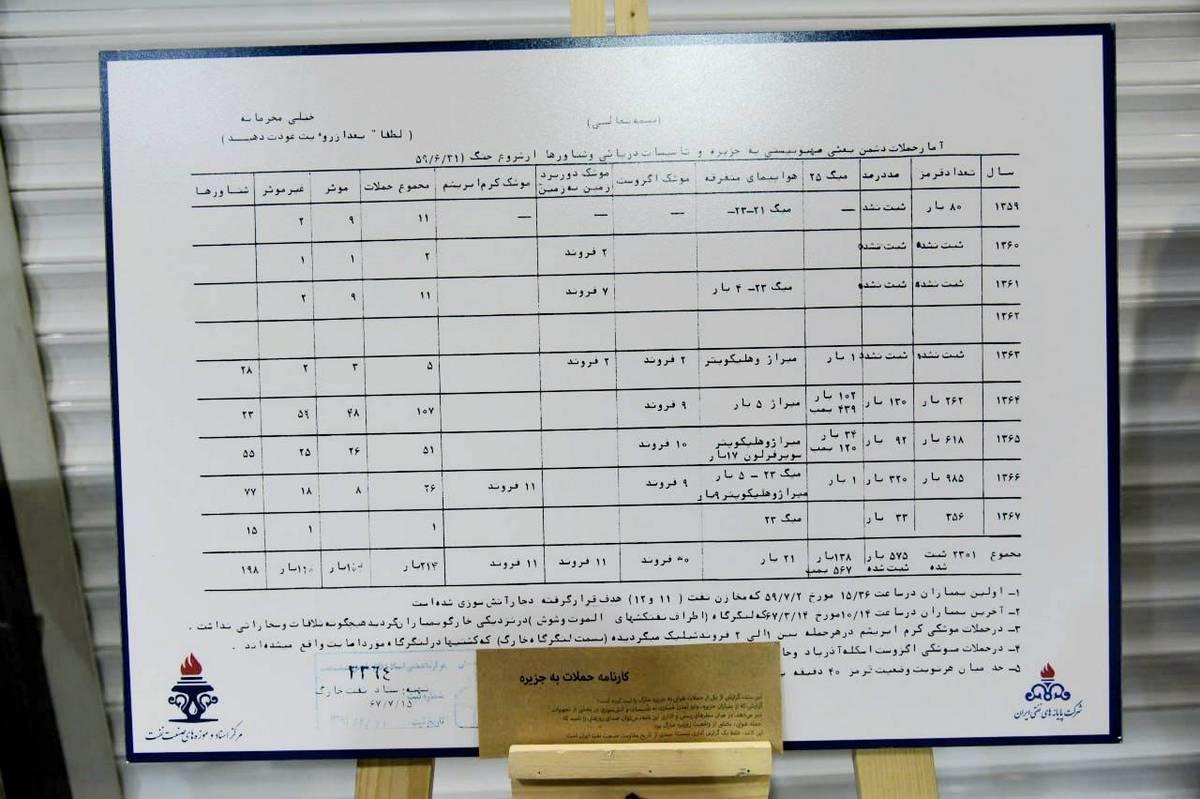 نمایشگاه "روایت ایستادگی" 9